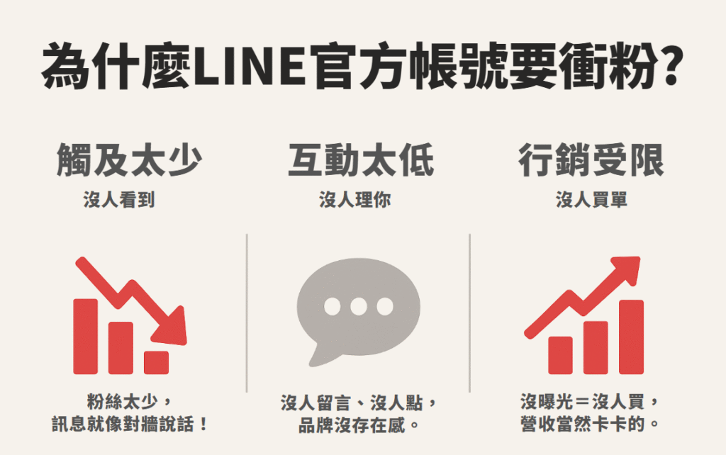 突破LINE官方號瓶頸,讓粉絲與業績雙雙飆升!安佑SEO顧問助您精準獲客,掌握市場先機!