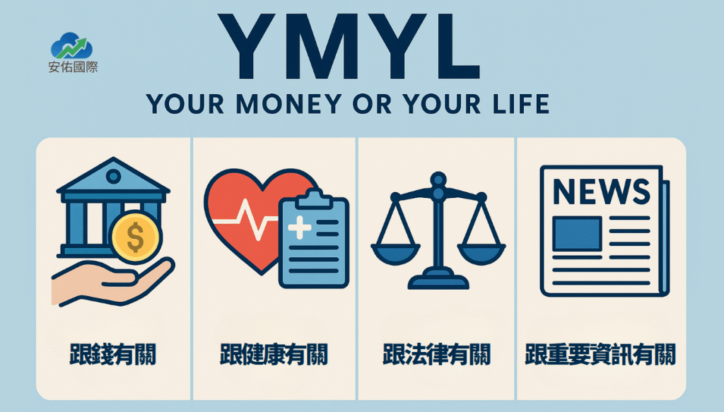 錢包與健康都靠它！YMYL產業SEO大解密，安佑教你衝出高流量與信任度！