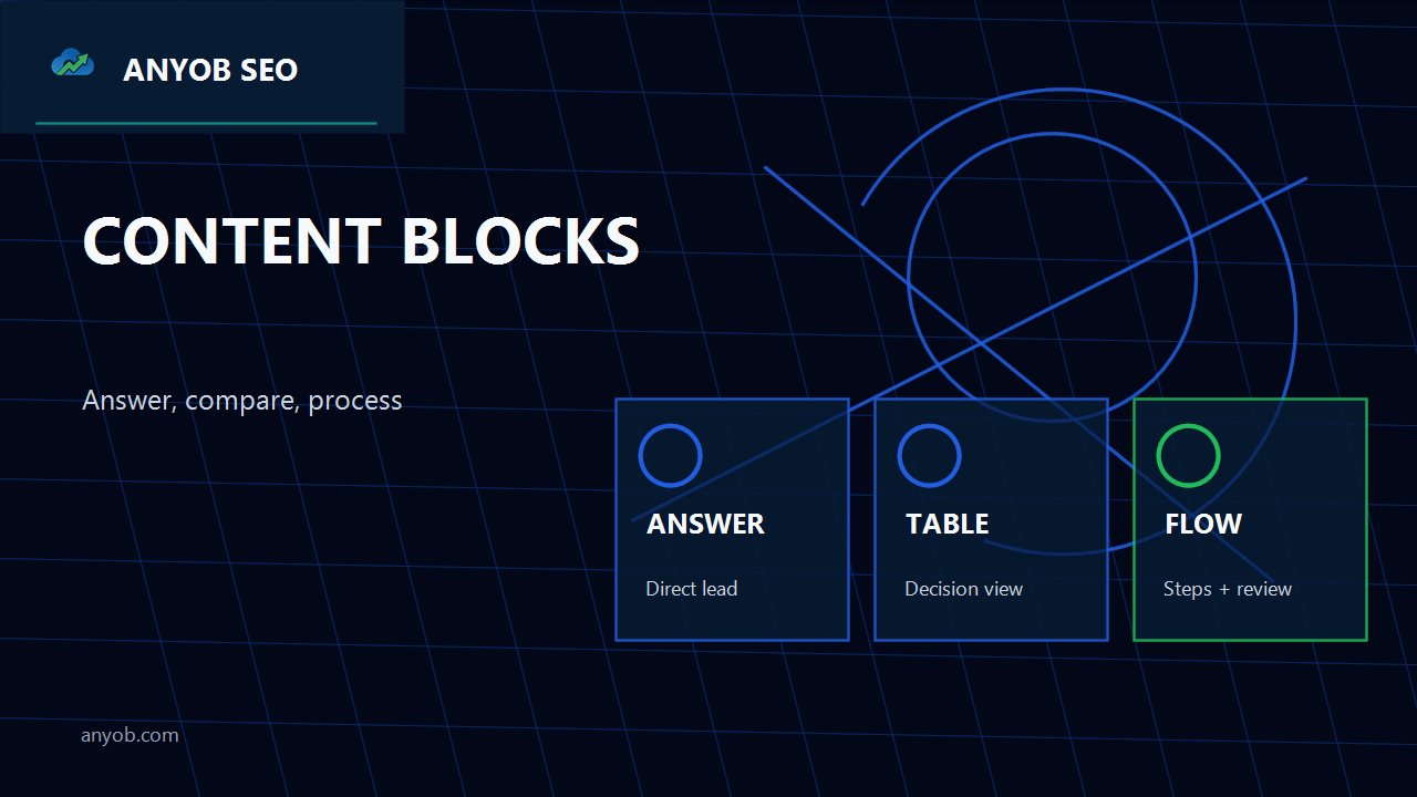 AI SEO 文章直接答案比較流程 FAQ 內容區塊