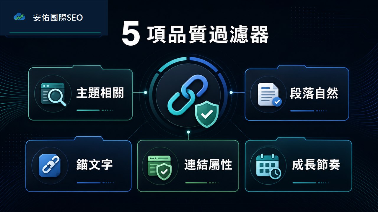 反向連結 5 項品質過濾器,包含主題相關、段落自然、錨文字、連結屬性與成長節奏