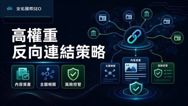 安佑國際SEO高權重反向連結策略圖，包含內容資產、主題相關與風險控管