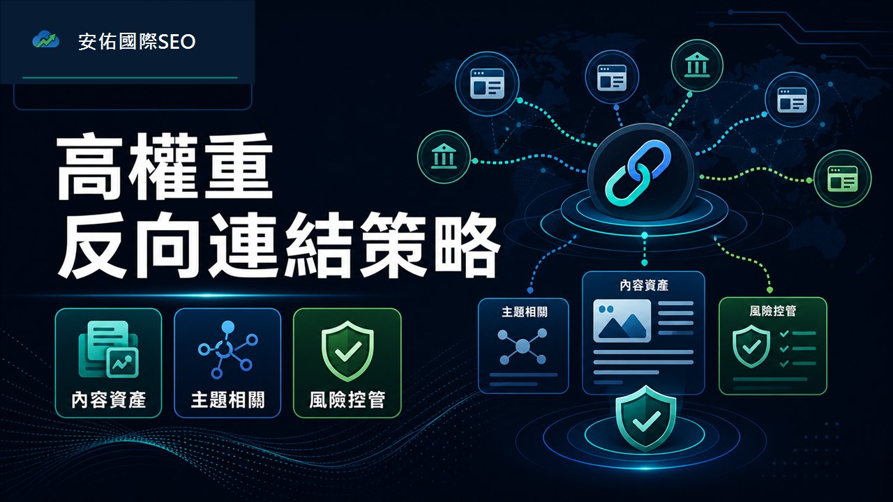 安佑國際SEO高權重反向連結策略圖，包含內容資產、主題相關與風險控管