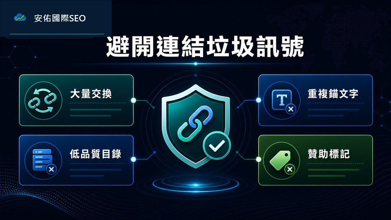 避開連結垃圾訊號檢查圖，包含大量交換、低品質目錄、重複錨文字與贊助標記