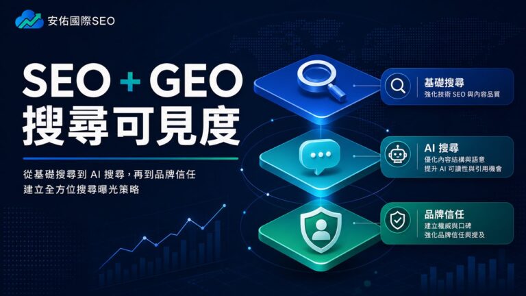 安佑國際SEO：SEO + GEO 搜尋可見度封面圖