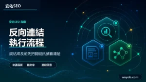 安佑國際SEO工作室深色品牌精選圖，主題為「反向連結怎麼做？中文網站的 7 步驟外部連結規劃流程」，呈現網站診斷、內容品質與搜尋可見度檢查概念。