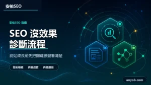 安佑國際SEO工作室深色品牌精選圖，主題為「SEO 做了卻沒效果？先用 7 步診斷找出自然流量卡住的原因」，呈現網站診斷、內容品質與搜尋可見度檢查概念。