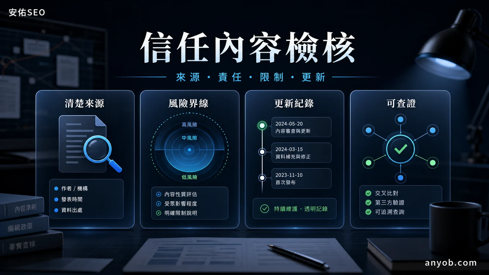 安佑SEO 的信任內容檢核圖解,整理清楚來源、風險界線、更新紀錄與可查證資訊,協助讀者檢查內容可信度。