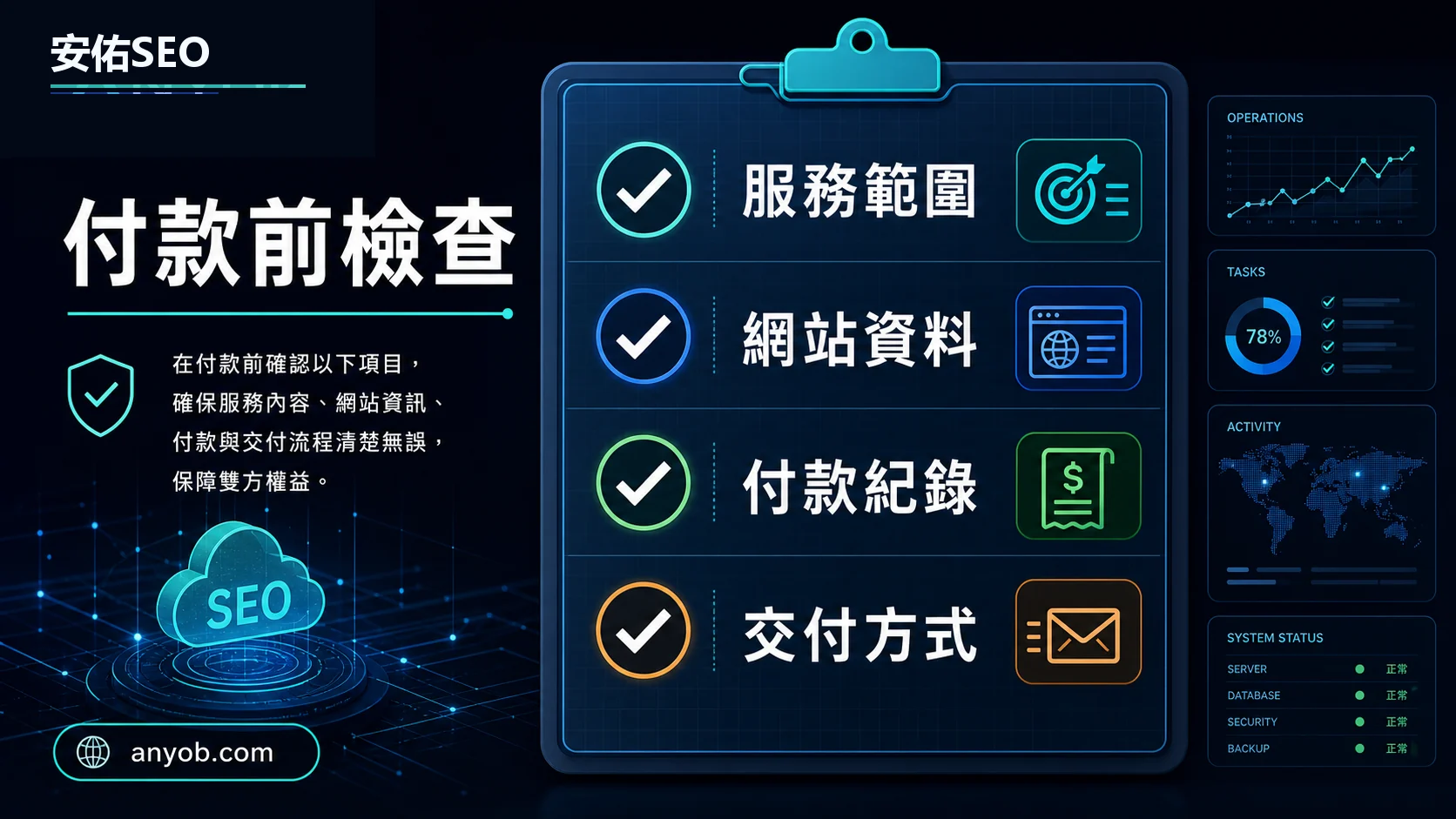 安佑 SEO 商店付款前檢查圖,提醒確認服務範圍、網站資料、付款紀錄與交付方式。
