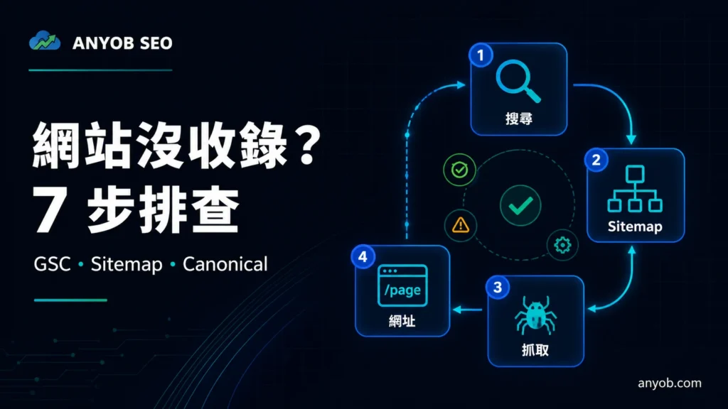 網站文章沒收錄時，使用 GSC、Sitemap 與 Canonical 的七步排查指南