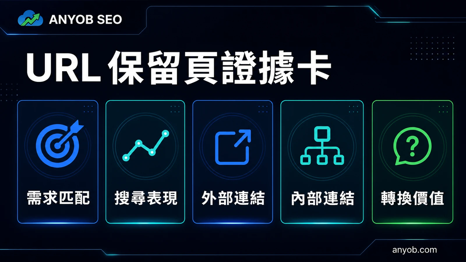 搜尋意圖、GSC、外鏈、內鏈、Canonical 與內容完整度的 URL 所有權評分卡