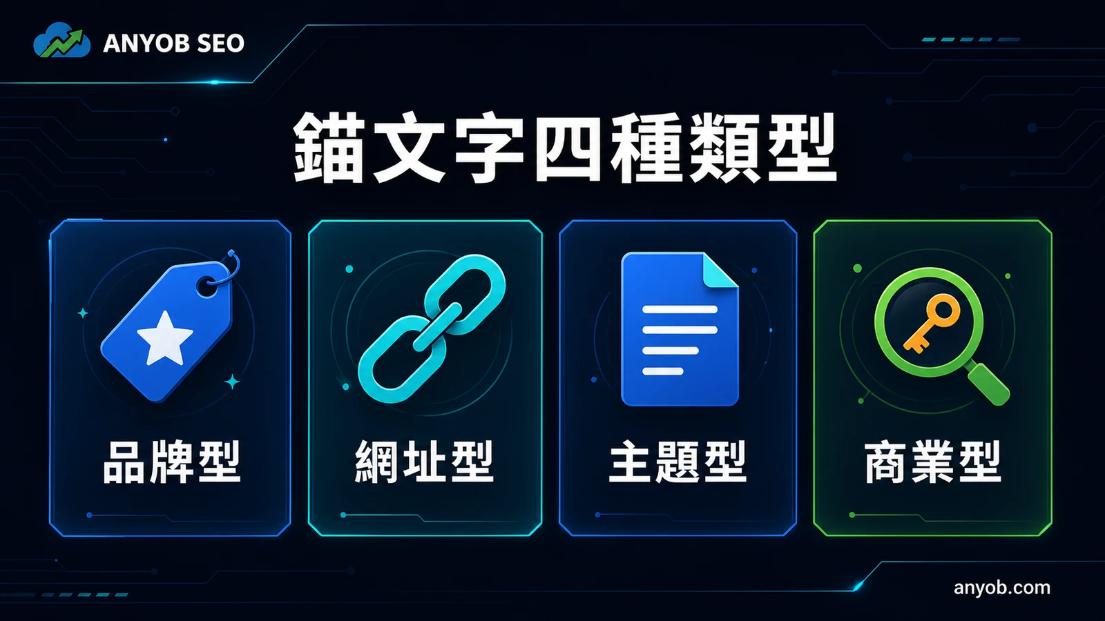 品牌型、描述型、商業型與網址型錨文字的用途和風險資訊圖