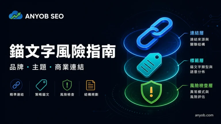 高風險產業錨文字規劃指南，整理品牌、主題與商業連結的判斷方向