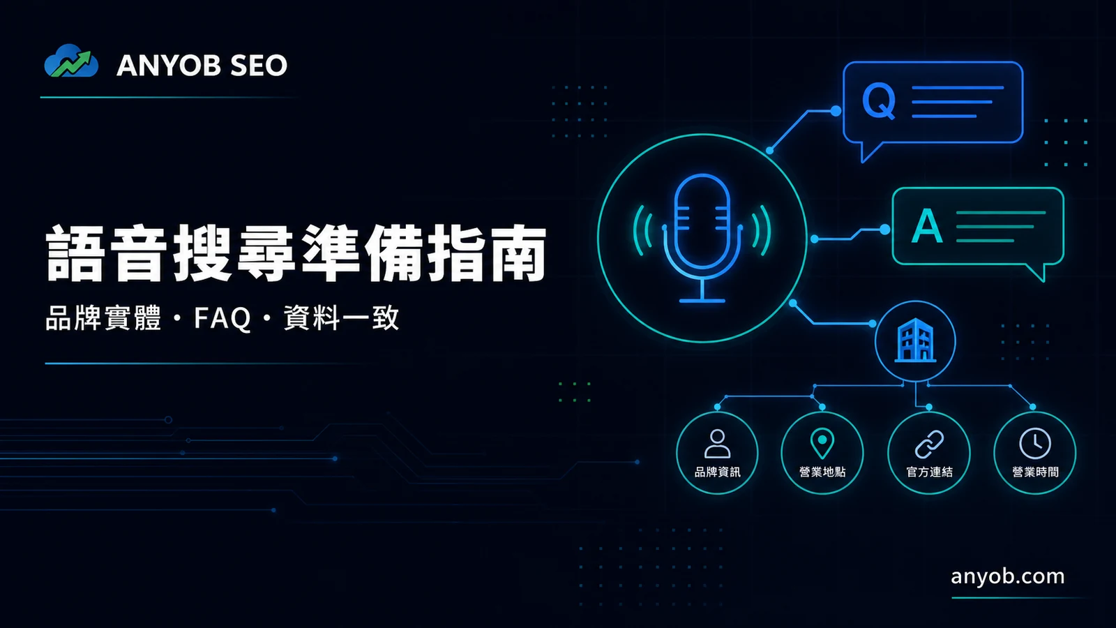 語音搜尋準備指南，聚焦品牌實體、常見問題與資料一致性