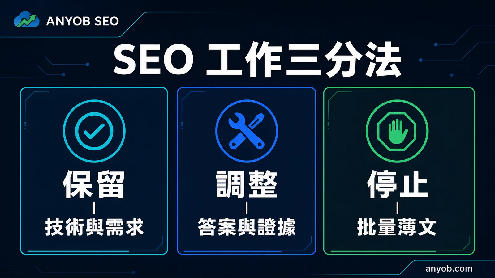 AI 搜尋時代企業 SEO 工作的保留、調整與停止決策矩陣